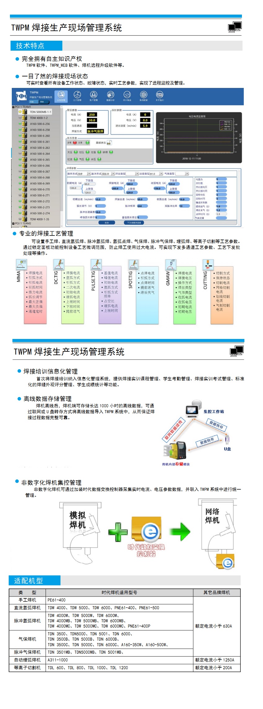 TWPM焊接生产现场管理系统1.jpg